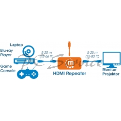 Wzmacniacz sygnału HDMI (Repeater) Manhattan do 45m Full HD 1080dpi